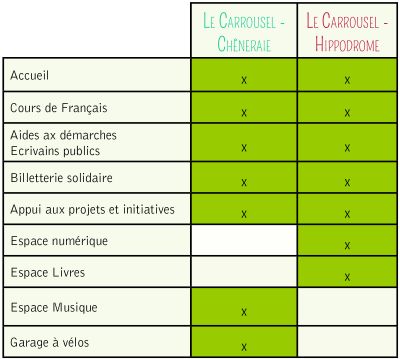 tableau récapitulatif des Services tableau récapitulatif des Services
